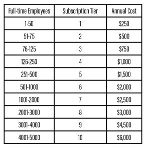 CEAS Annual Subscription